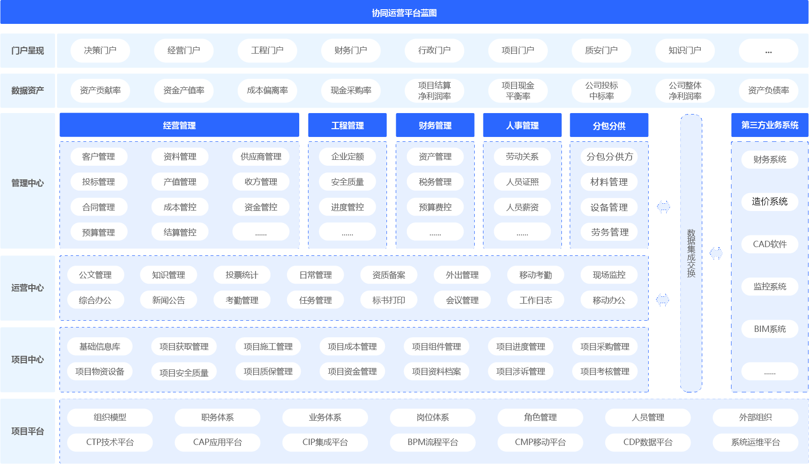 智慧工地管理系统