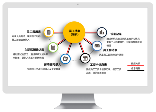 领航国际人事管理
