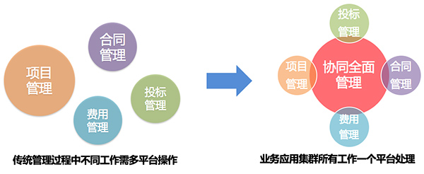 西勘院 领航国际 协同办公 