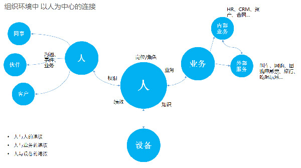 领航国际 协同办公