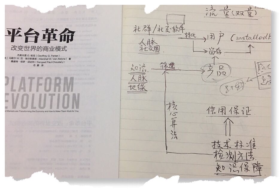 领航国际 驭风平台 通向平台的路径和条件
