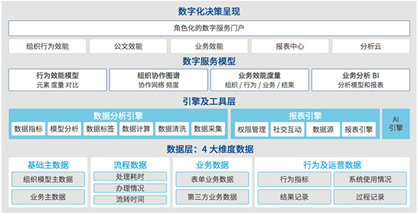 领航国际 交控科技 协同运营中台 数据中台