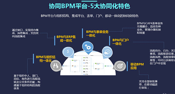 领航国际 协同办公 业务管理 流程管理
