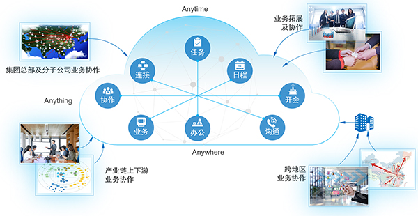 移动办公 领航国际 协同办公