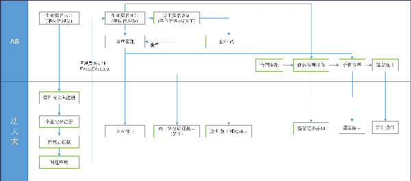 领航国际 法大大 电子合同 协同办公 