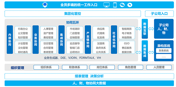 领航国际 协同办公 协同运营中台 oa