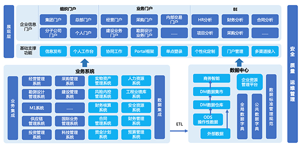 领航国际 数字化转型 统一门户 供应链管理