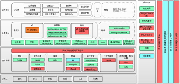 领航国际 协同办公 协同运营中台 oa
