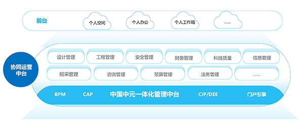中国中元 领航国际 协同oa COP