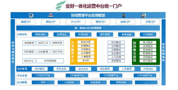 众诚连锁 领航国际 COP 协同oa