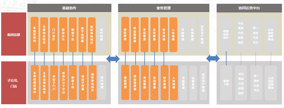 领航国际 COP 福建东百集团 应用大赛