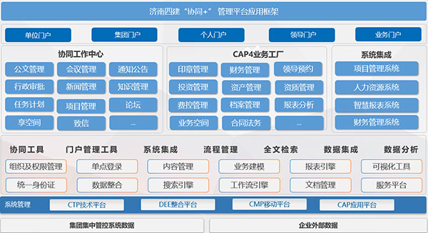 领航国际 COP 济南四建集团 应用大赛