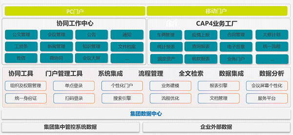 领航国际 COP 济南水务集团 应用大赛