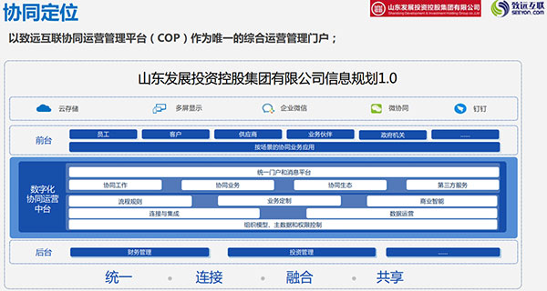 领航国际 COP 山东发展投资控股集团 应用大赛
