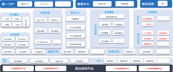 领航国际、银信达、领航国际COP、协同运营平台、OA、应用大赛