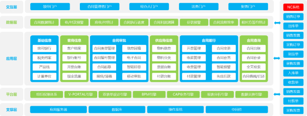 领航国际、辉隆农贸集团、领航国际COP、OA、应用大赛