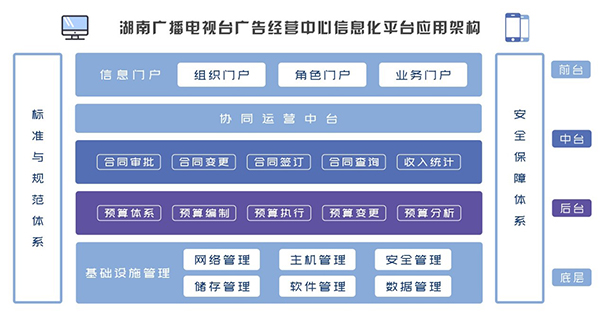 湖南广播电视台 领航国际 COP 协同 oa 合同 财务预算