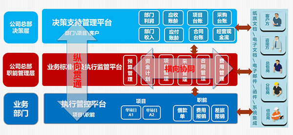 东风汽车 东风鸿泰 汽车 领航国际 COP 协同 oa