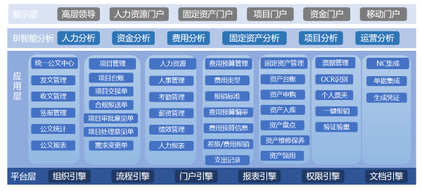 内蒙古 产权交易中心  协同 流程 领航