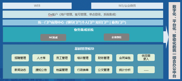 河北 新联合投资 领航 数字化