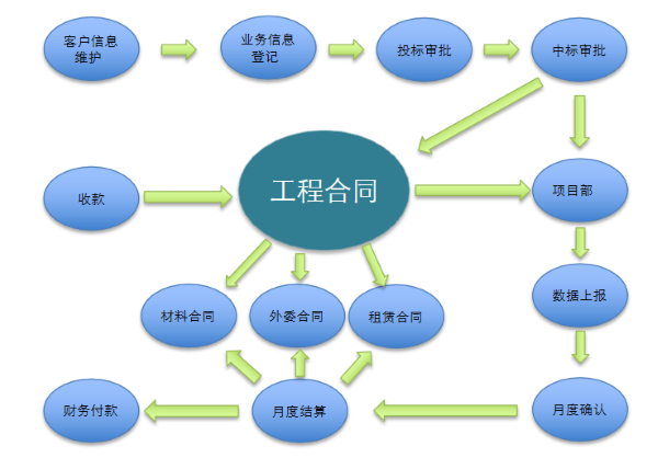 河北 中冀建勘 项目管理 协同 领航