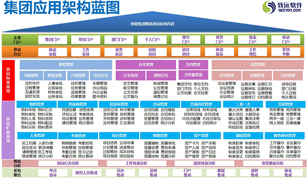 青海创盈投资 领航国际 COP 协同 oa 