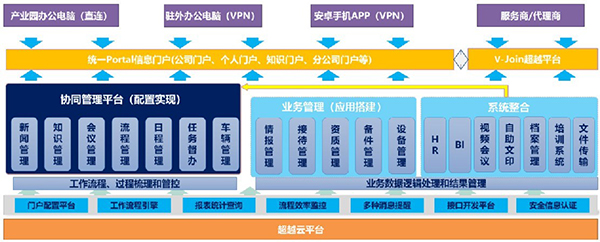 山东超越 数控 领航国际 COP 协同 oa