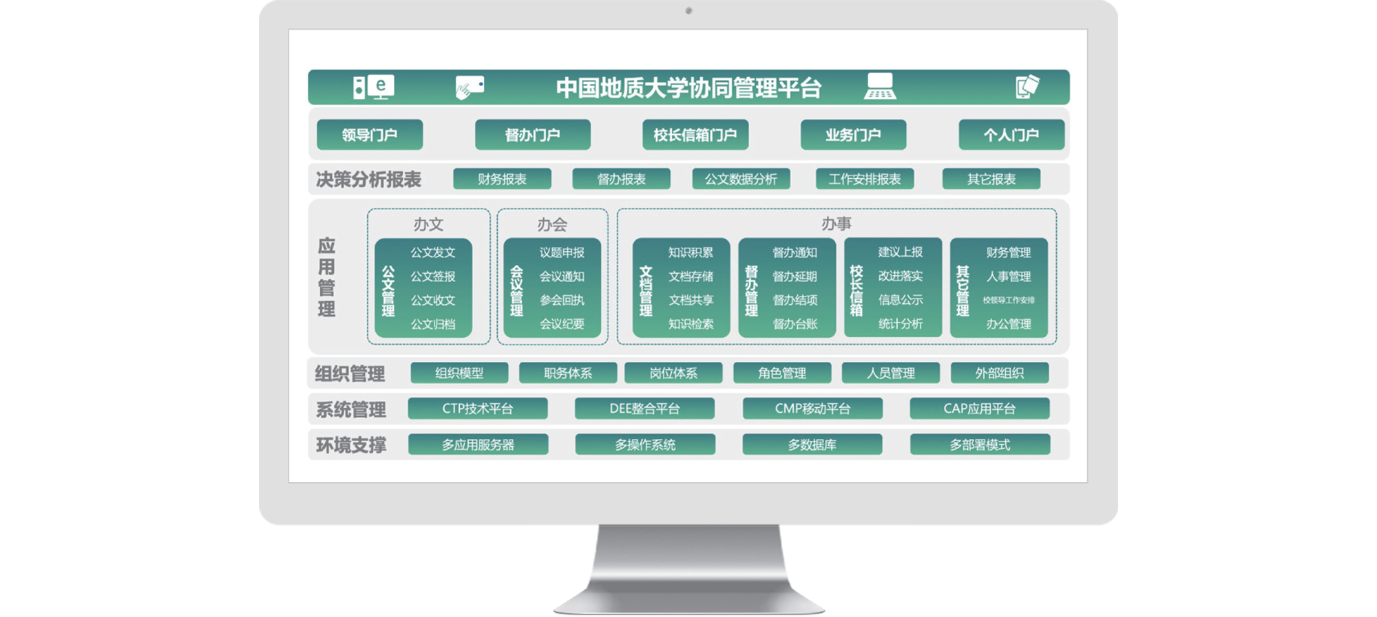 中国地质大学 智慧校园 数字校园 领航国际 COP 协同 oa