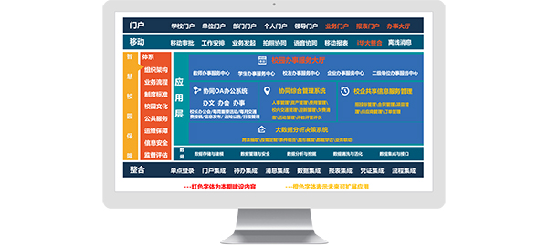 云南民族大学 文事会 领航国际 COP 协同 oa