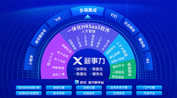 薪事力 人事管理 领航国际