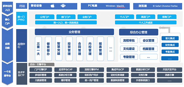 领航国际 中船财务公司 COP