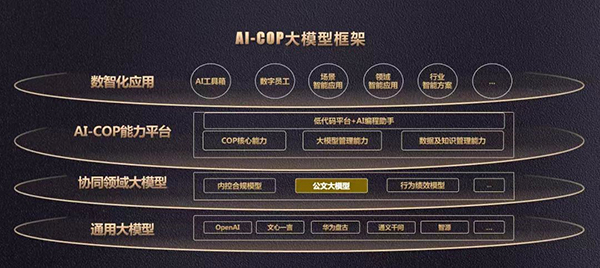 领航国际,协同办公,协同oa