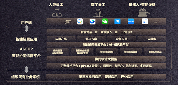 领航国际,协同大模型,AI-COP