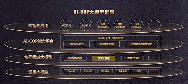 领航国际，协同运营，AI-COP
