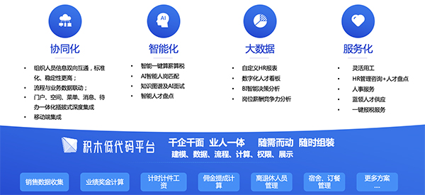 领航国际，人力资源，薪事力
