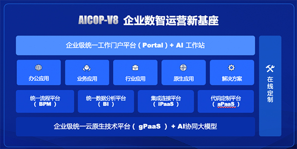领航国际，AI-COP