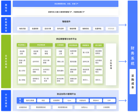 采购系统
