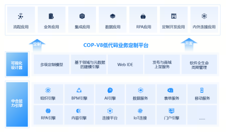 领航国际ERP